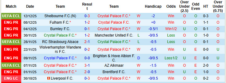Chuyên gia Tony Ansell dự đoán Crystal Palace vs Man City, 21h00 ngày 14/12 - Ảnh 1