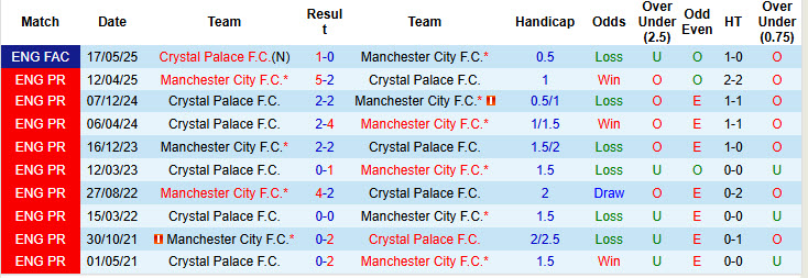Chuyên gia Tony Ansell dự đoán Crystal Palace vs Man City, 21h00 ngày 14/12 - Ảnh 3