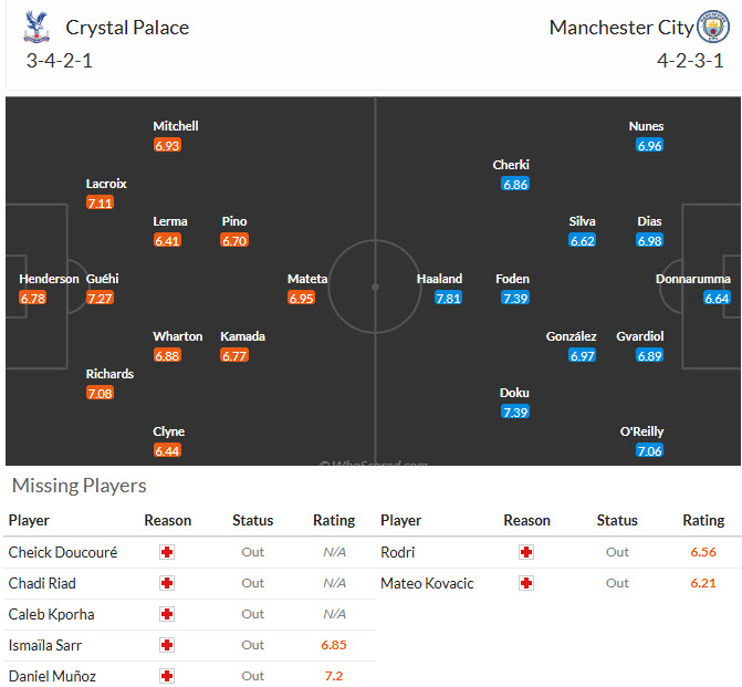 Chuyên gia Tony Ansell dự đoán Crystal Palace vs Man City, 21h00 ngày 14/12 - Ảnh 4