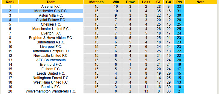 Chuyên gia Tony Ansell dự đoán Crystal Palace vs Man City, 21h00 ngày 14/12 - Ảnh 5