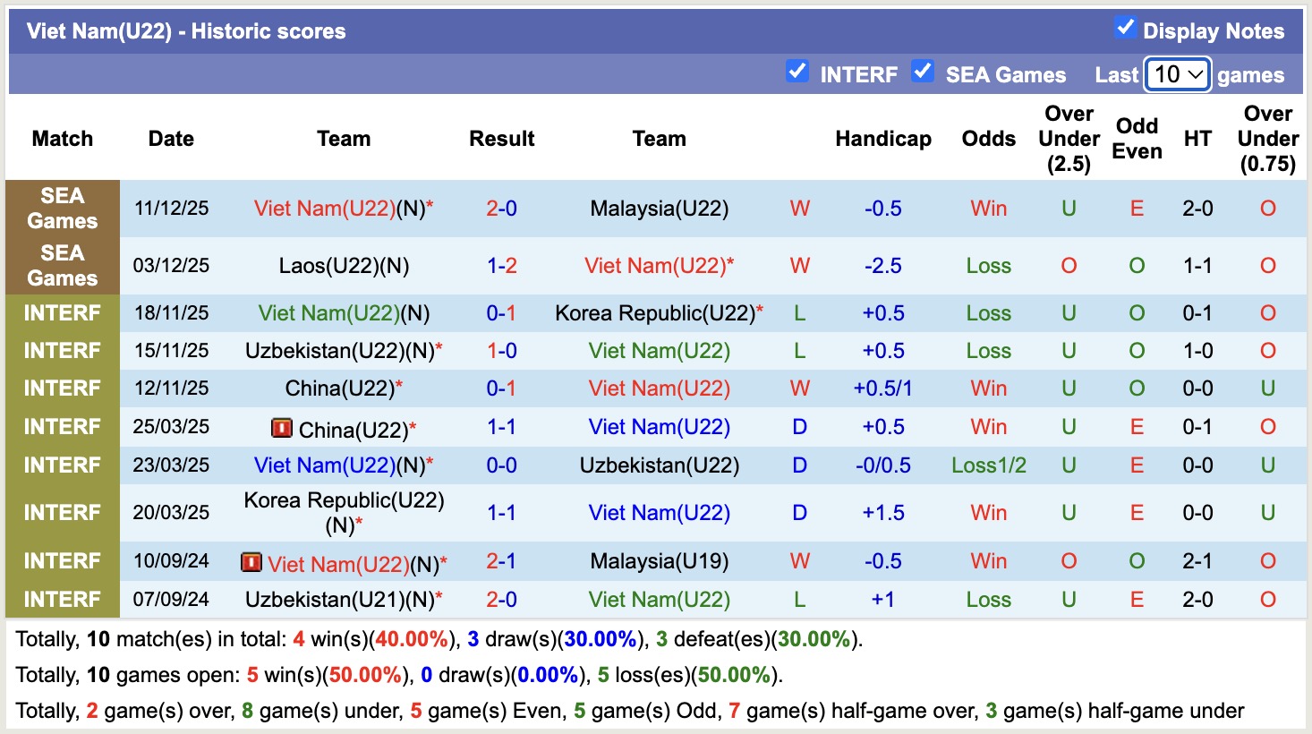 Chuy&ecirc;n gia Tony Ansell dự đo&aacute;n U22 Việt Nam vs U22 Philippines, 15h30 ng&agrave;y 15/12 - Ảnh 2