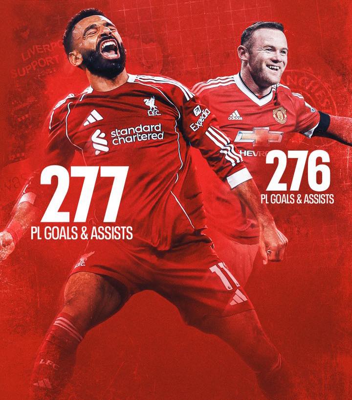 Mohamed Salah lập kỷ lục, HLV Slot nói về tương lai của học trò - Ảnh 1