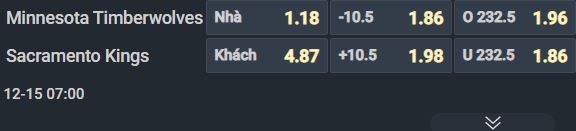 Nhận định b&oacute;ng rổ Minnesota Timberwolves vs Sacramento Kings, 07h00 ng&agrave;y 15/12: Điểm yếu ph&ograve;ng ngự - Ảnh 1