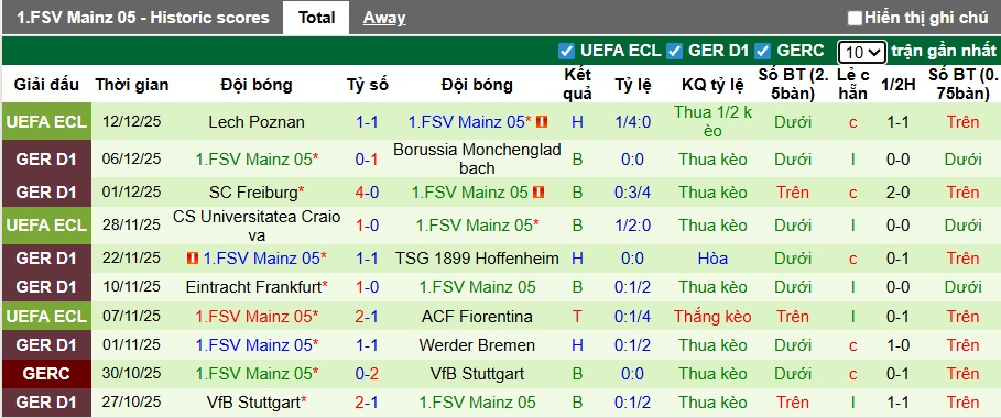 Nhận định, soi kèo Bayern Munich vs Mainz, 23h30 ngày 14/12: Gục ngã dưới nanh vuốt Hùm - Ảnh 3
