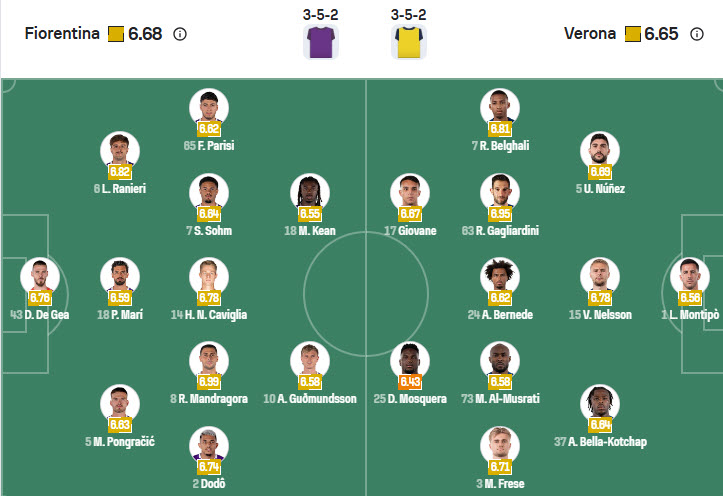 Nhận định, soi kèo Fiorentina vs Hellas Verona, 21h00 ngày 14/12: Xốc lại tinh thần - Ảnh 6