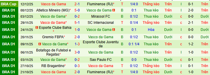 Nhận định, soi kèo Fluminense vs Vasco da Gama - Ảnh 2