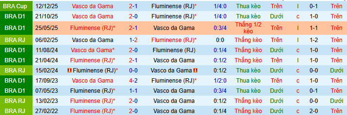 Nhận định, soi kèo Fluminense vs Vasco da Gama - Ảnh 3