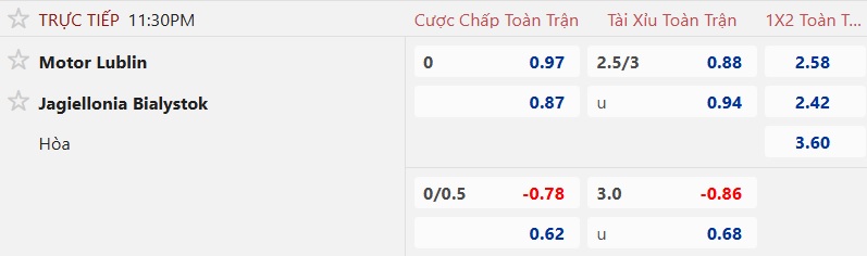 Nhận định, soi kèo Motor Lublin vs Jagiellonia Bialystok, 23h30 ngày 14/12: Ca khúc khải hoàn - Ảnh 5