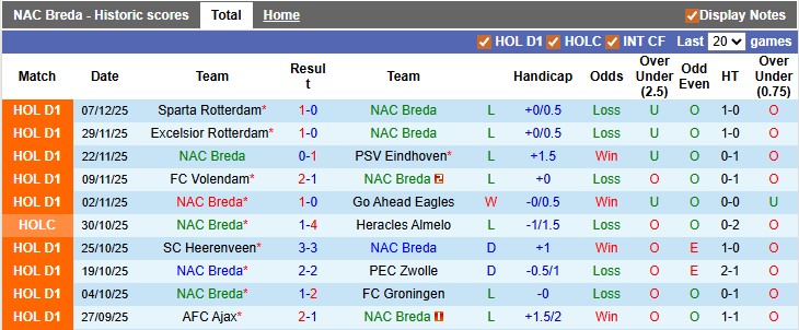 Nhận định, soi kèo NAC vs Utrecht, 22h45 ngày 14/12: Gió đổi chiều - Ảnh 1