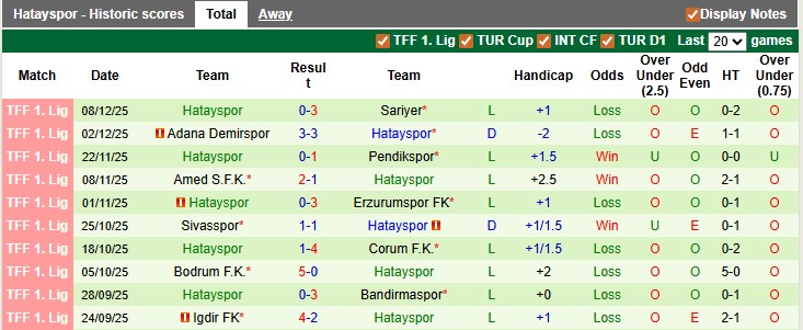 Nhận định, soi kèo Sakaryaspor vs Hatayspor, 0h00 ngày 16/12: Khách quá kém cỏi - Ảnh 2
