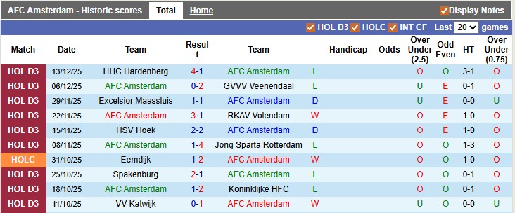 Nhận định, soi kèo AFC Amsterdam vs NEC Nijmegen, 2h00 ngày 17/12: Thắng đâu có dễ - Ảnh 1