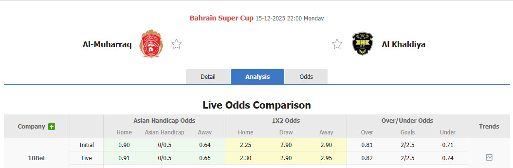 Nhận định, soi kèo Al-Muharraq vs Al Khaldiya, 22h00 ngày 15/12: Ngang tài ngang sức - Ảnh 1