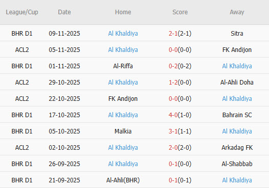 Nhận định, soi kèo Al-Muharraq vs Al Khaldiya, 22h00 ngày 15/12: Ngang tài ngang sức - Ảnh 3