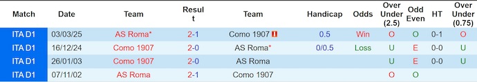 Nhận định, soi kèo AS Roma vs Como, 2h45 ngày 16/12: Khó cho chủ nhà - Ảnh 4