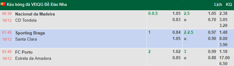 Nhận định, soi kèo Braga vs Santa Clara, 1h45 ngày 16/12: Nhiệm vụ bất khả thi - Ảnh 2