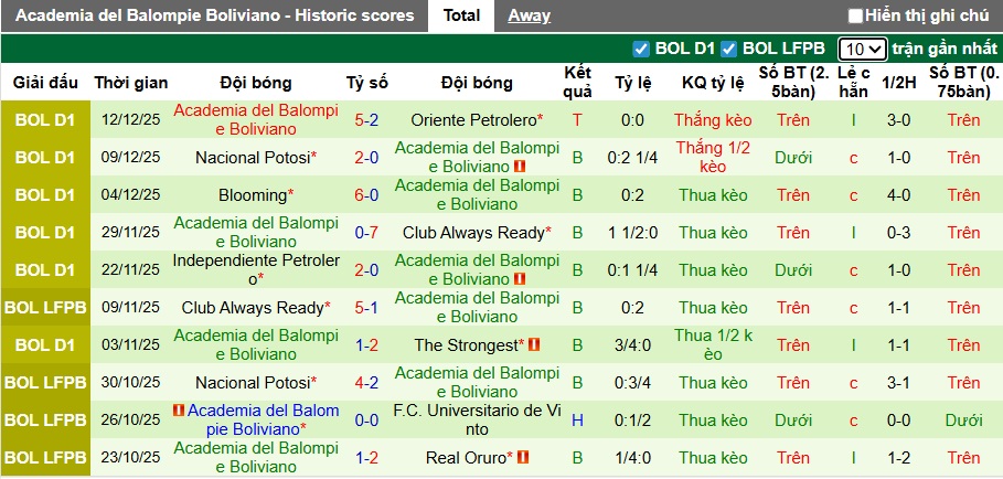 Nhận định, soi kèo Club Aurora vs Balompie, 06h00 ngày 16/12: Thắng vì danh dự - Ảnh 3