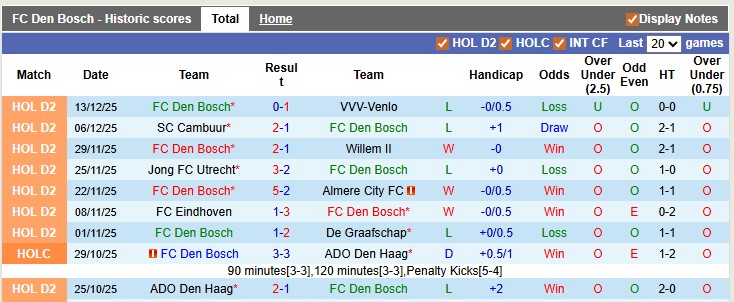 Nhận định, soi kèo Den Bosch vs VV Katwijk, 2h00 ngày 17/12: Chênh lệch đẳng cấp - Ảnh 1
