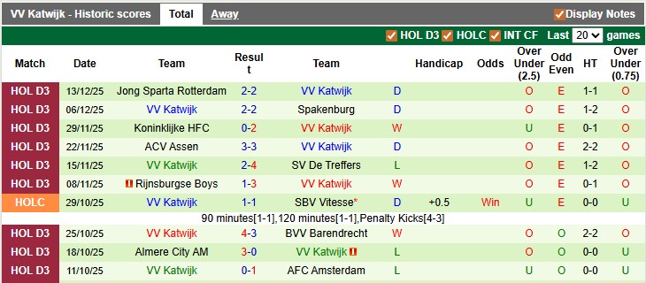Nhận định, soi kèo Den Bosch vs VV Katwijk, 2h00 ngày 17/12: Chênh lệch đẳng cấp - Ảnh 2