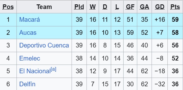 Nhận định, soi kèo Emelec vs El Nacional, 07h00 ngày 16/12: Chia điểm! - Ảnh 1