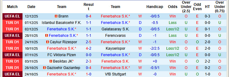 Nhận định, soi kèo Fenerbahce vs Konyaspor, 00h00 ngày 16/12: Nỗ lực bám đuổi - Ảnh 2