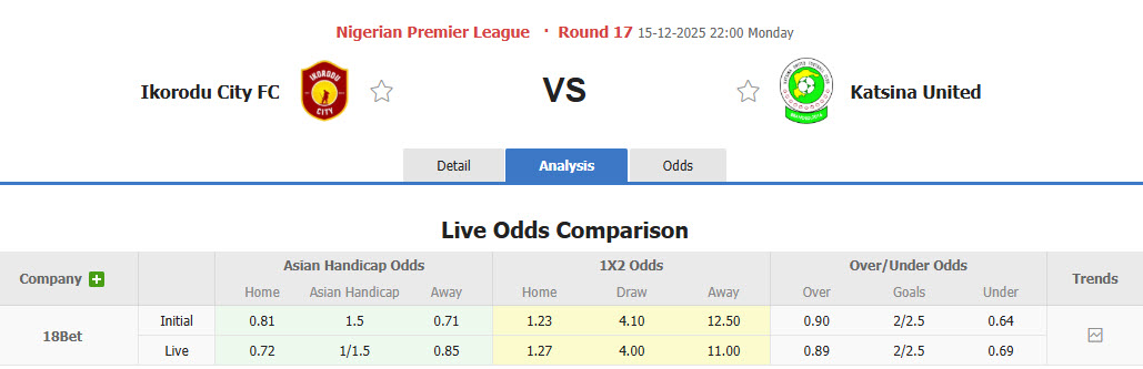 Nhận định, soi kèo Ikorodu City vs Katsina United, 22h00 ngày 15/12: Nỗ lực bắt kịp đối thủ - Ảnh 1