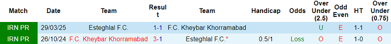 Nhận định, soi kèo Kheybar vs Esteghlal FC, 19h45 ngày 15/12: Chia điểm? - Ảnh 3