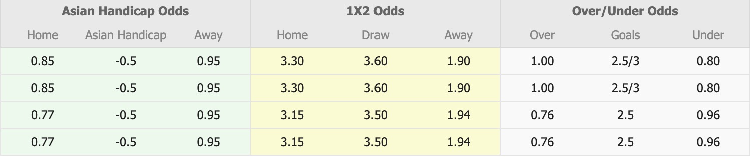 Nhận định, soi kèo Monza Youth vs Roma Youth, 20h00 ngày 16/12: Tụt dốc không phanh - Ảnh 1