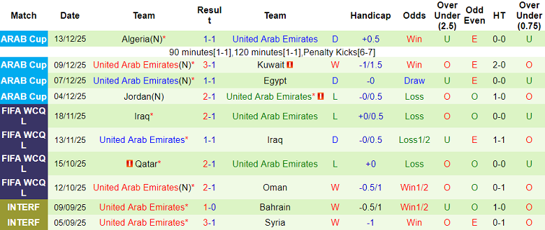 Nhận định, soi kèo Morocco vs UAE, 21h30 ngày 15/12: Bất ngờ? - Ảnh 2