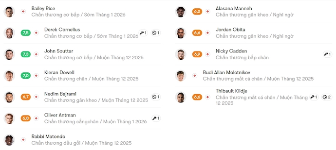 Nhận định, soi kèo Rangers vs Hibernian, 2h45 ngày 16/12: Giành giật từng điểm - Ảnh 6