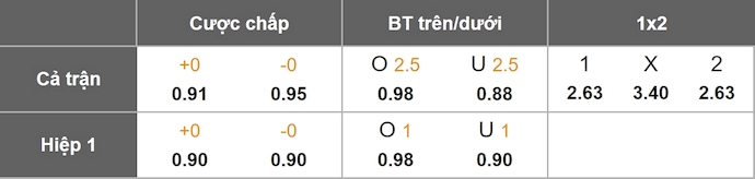 Nhận định, soi kèo Rayo Vallecano vs Real Betis, 3h00 ngày 16/12: Giữ chắc Top 6 - Ảnh 1