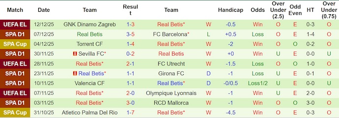 Nhận định, soi kèo Rayo Vallecano vs Real Betis, 3h00 ngày 16/12: Giữ chắc Top 6 - Ảnh 3