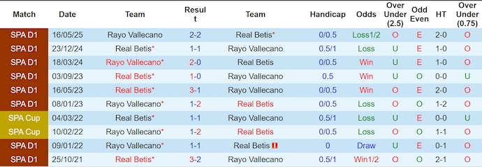 Nhận định, soi kèo Rayo Vallecano vs Real Betis, 3h00 ngày 16/12: Giữ chắc Top 6 - Ảnh 4