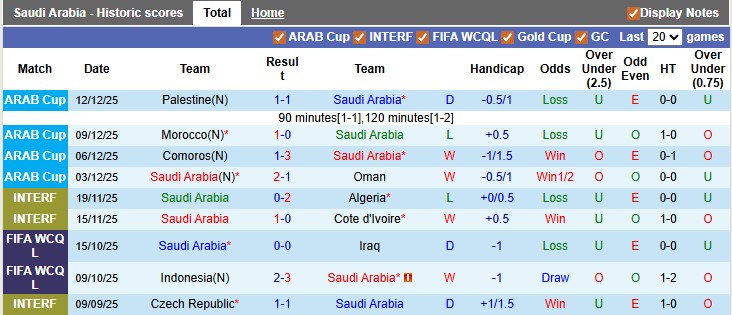 Nhận định, soi kèo Saudi Arabia vs Jordan, 0h30 ngày 16/12: Căng thẳng - Ảnh 1