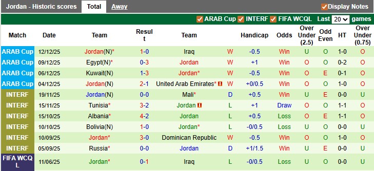Nhận định, soi kèo Saudi Arabia vs Jordan, 0h30 ngày 16/12: Căng thẳng - Ảnh 2