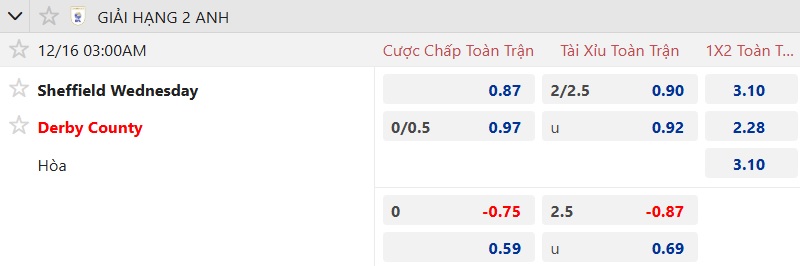 Nhận định, soi kèo Sheffield Wed vs Derby County, 03h00 ngày 16/12: Chủ nhà buông xuôi - Ảnh 6
