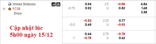 Nhận định, soi kèo Unirea Slobozia vs Steaua Bucuresti, 1h30 ngày 16/12: Chủ nhà khủng hoảng - Ảnh 5