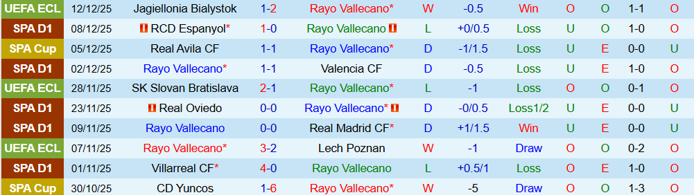 Soi kèo góc Rayo Vallecano vs Real Betis, 03h00 ngày 16/12 - Ảnh 1