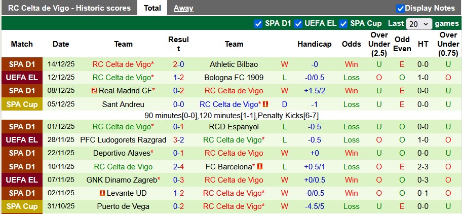 Nhận định, soi kèo Albacete vs Celta Vigo, 1h00 ngày 18/12: Vũ khí tinh thần - Ảnh 2