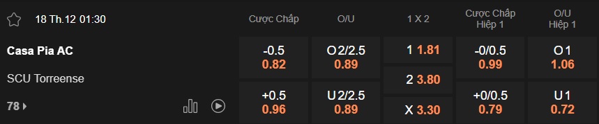 Nhận định, soi kèo Casa Pia vs Torreense, 01h30 ngày 18/12: Chủ nhà vào tứ kết - Ảnh 4