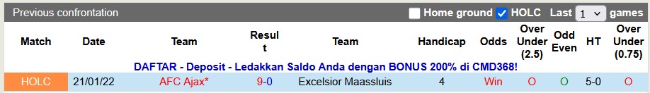 Nhận định, soi kèo Excelsior Maassluis vs Ajax, 0h45 ngày 18/12: Vé dễ cho chiếu trên - Ảnh 3