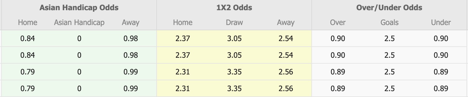 Nhận định, soi kèo Fatih Karagumruk vs Istanbulspor, 19h00 ngày 17/12: Tiếp tục thăng hoa - Ảnh 1