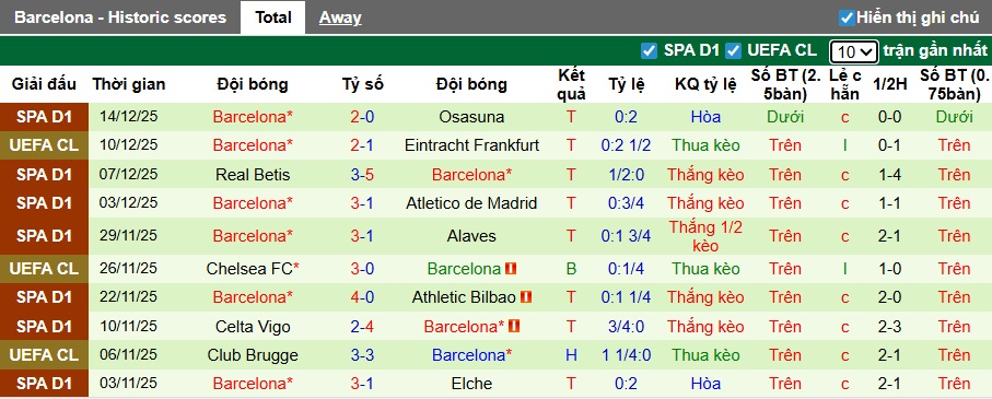 Nhận định, soi kèo Guadalajara vs Barca, 03h00 ngày 17/12: Nhà vua thắng nhẹ - Ảnh 1