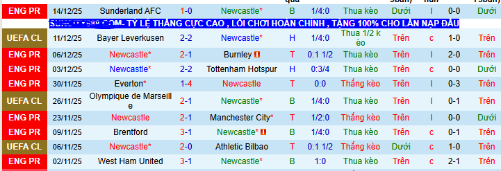 Nhận định, soi kèo Newcastle vs Fulham - Ảnh 2
