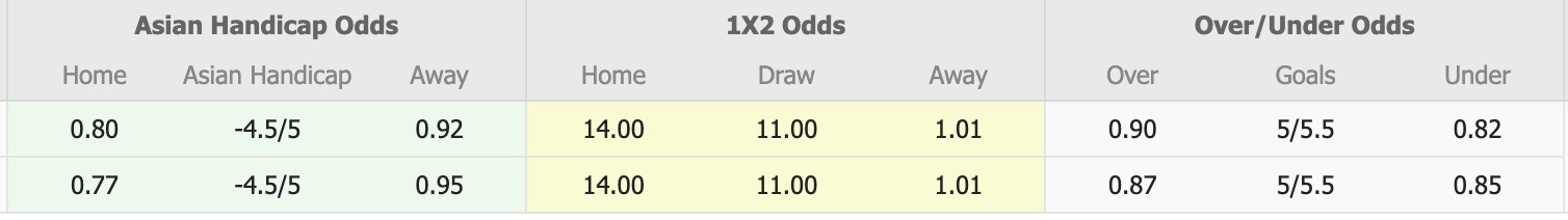 Nhận định, soi kèo Nữ Indonesia vs Nữ Thái Lan, 15h30 ngày 17/12: Không có bất ngờ - Ảnh 1