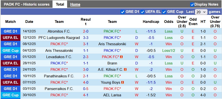 Nhận định, soi kèo PAOK vs Marko, 1h00 ngày 18/12: Thắng nhẹ - Ảnh 1