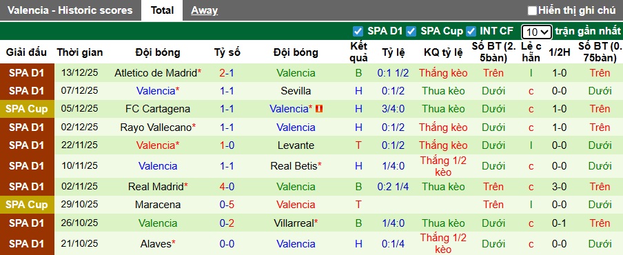 Nhận định, soi kèo Sporting Gijon vs Valencia, 03h00 ngày 17/12: Bầy dơi đi tiếp - Ảnh 2
