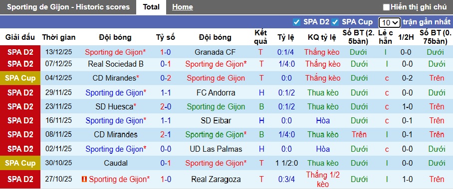 Nhận định, soi kèo Sporting Gijon vs Valencia, 03h00 ngày 17/12: Bầy dơi đi tiếp - Ảnh 3
