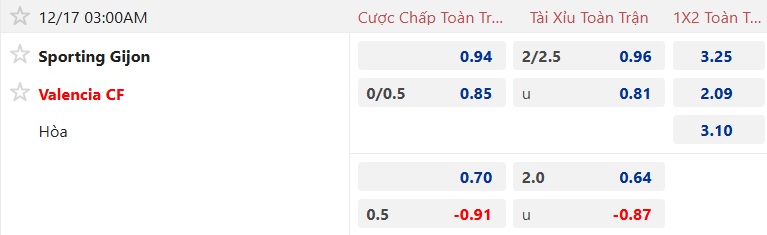 Nhận định, soi kèo Sporting Gijon vs Valencia, 03h00 ngày 17/12: Bầy dơi đi tiếp - Ảnh 4