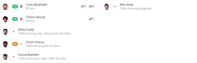 Nhận định, soi kèo St. Gallen vs Sion, 2h30 ngày 17/12: Phong độ trái ngược - Ảnh 6