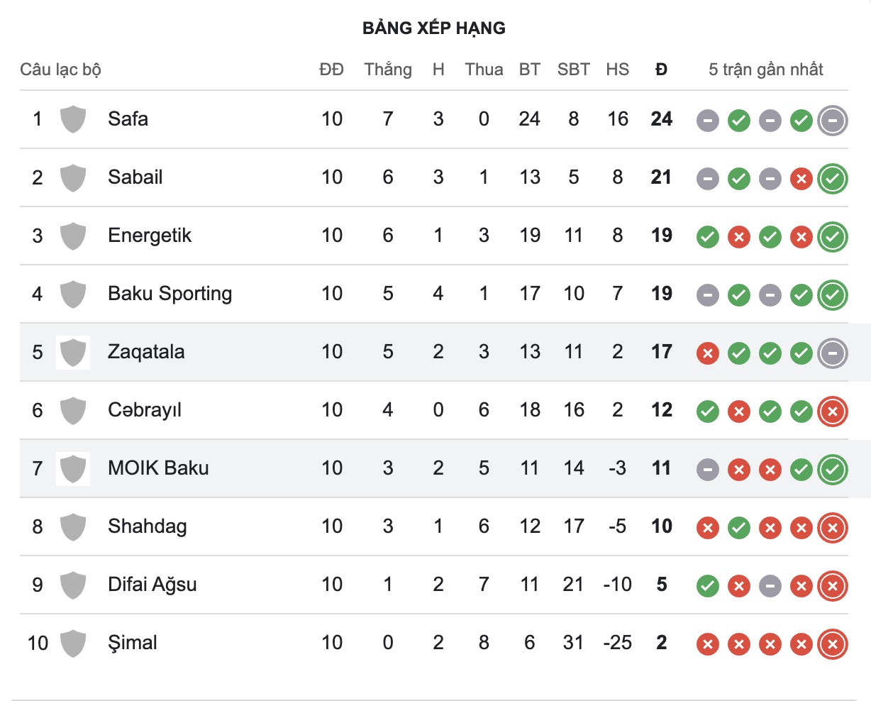 Nhận định, soi kèo Zaqatala vs FK MOIK Baku, 17h00 ngày 17/12: Thêm một lần đau - Ảnh 4